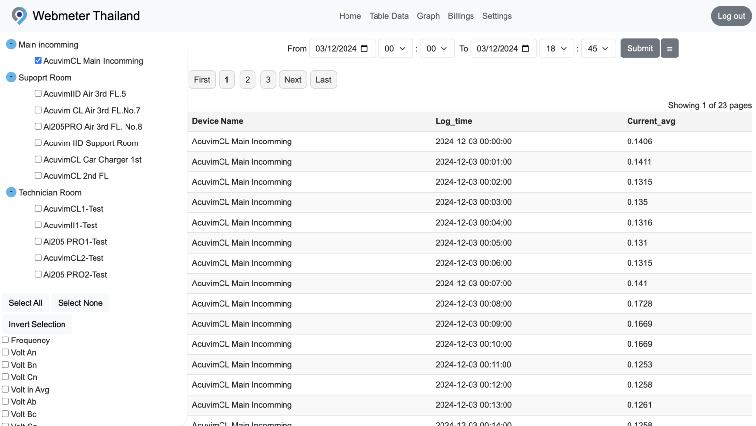 tabledata_0